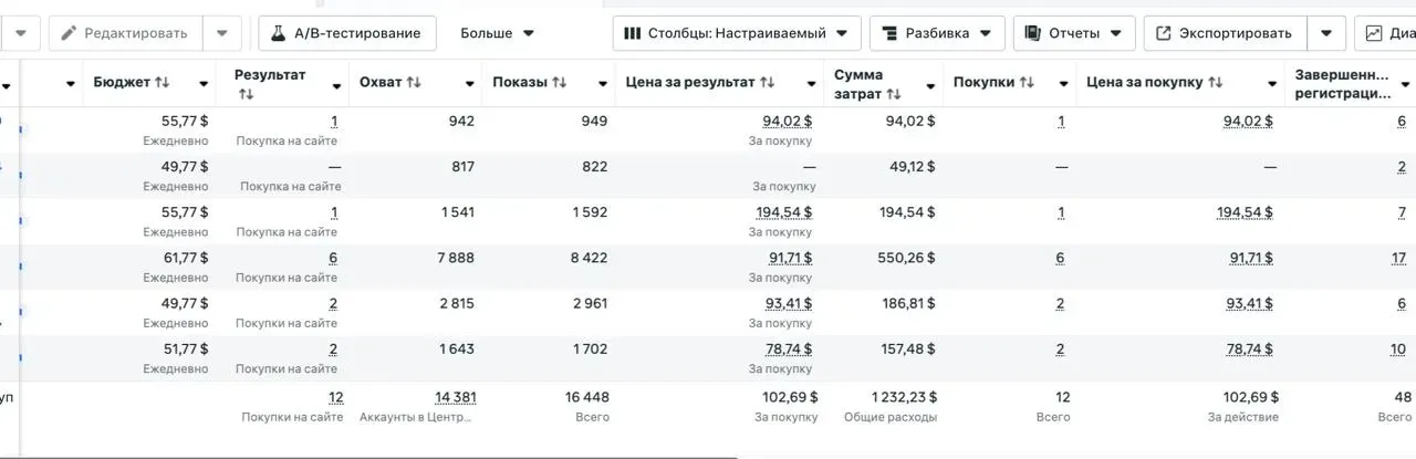 Скриншот кейса NDA PROJECT 1